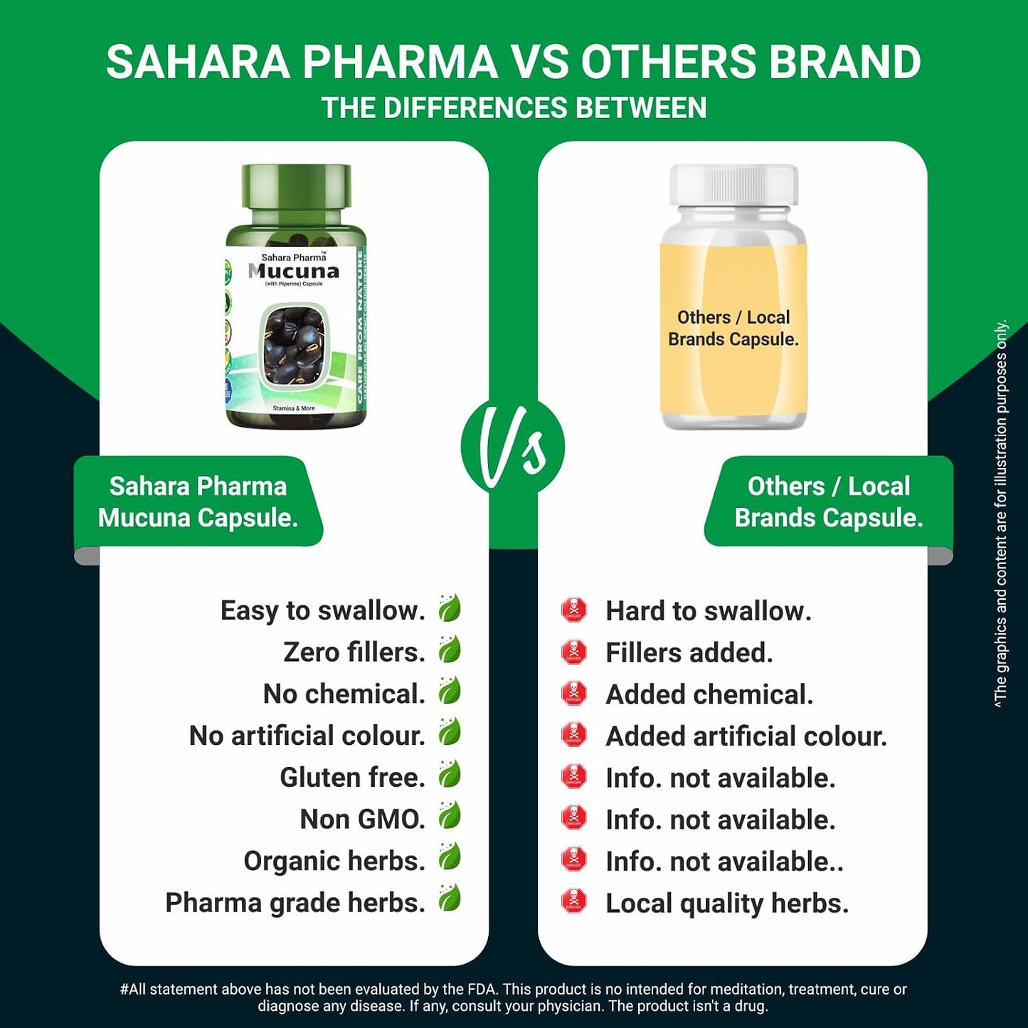 Sahara Pharma Mucuna Capsule | Kapikachu - Cowitch - Kaunch Beej | Support Mood, Healthy Libido, Sperm Quantity & Quality Enhance Physical Stamina and Vitality | Non GMO, Gluten Free, Zero Fillers | 500mg - 60 Capsule
