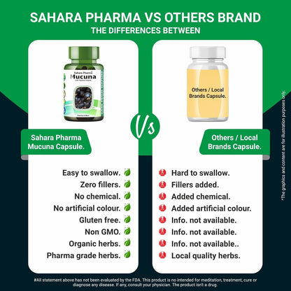 Sahara Pharma Mucuna Capsule | Kapikachu - Cowitch - Kaunch Beej | Support Mood, Healthy Libido, Sperm Quantity & Quality Enhance Physical Stamina and Vitality | Non GMO, Gluten Free, Zero Fillers | 500mg - 60 Capsule