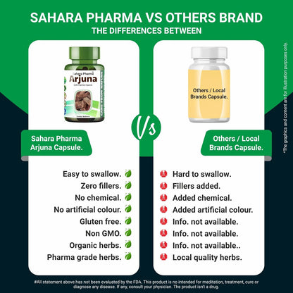 Sahara Pharma Arjuna Capsule | Terminalia Arjuna | Rich in Calcium, Magnesium, Zinc, Copper | Non GMO, Gluten Free, Zero Fillers | 500mg - 60 Capsulev