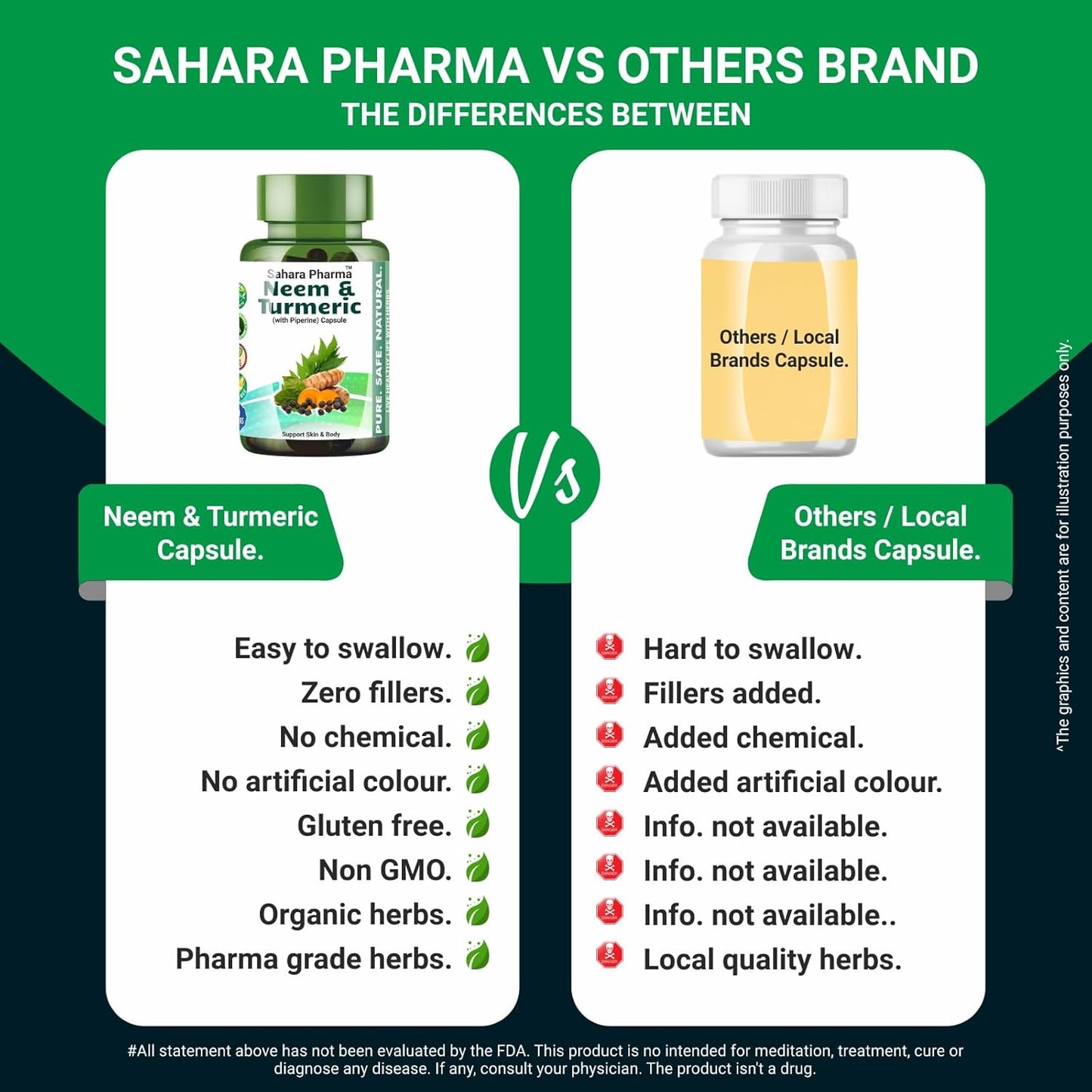 Sahara Pharma Neem & Turmeric Capsule with Black Pepper | Antioxidant Support, Joint & Immune Support, Skin Wellness | Non GMO, Gluten Free, Zero Fillers | 500mg - 60 Capsule