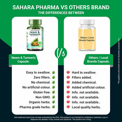 Sahara Pharma Neem & Turmeric Capsule with Black Pepper | Antioxidant Support, Joint & Immune Support, Skin Wellness | Non GMO, Gluten Free, Zero Fillers | 500mg - 60 Capsule