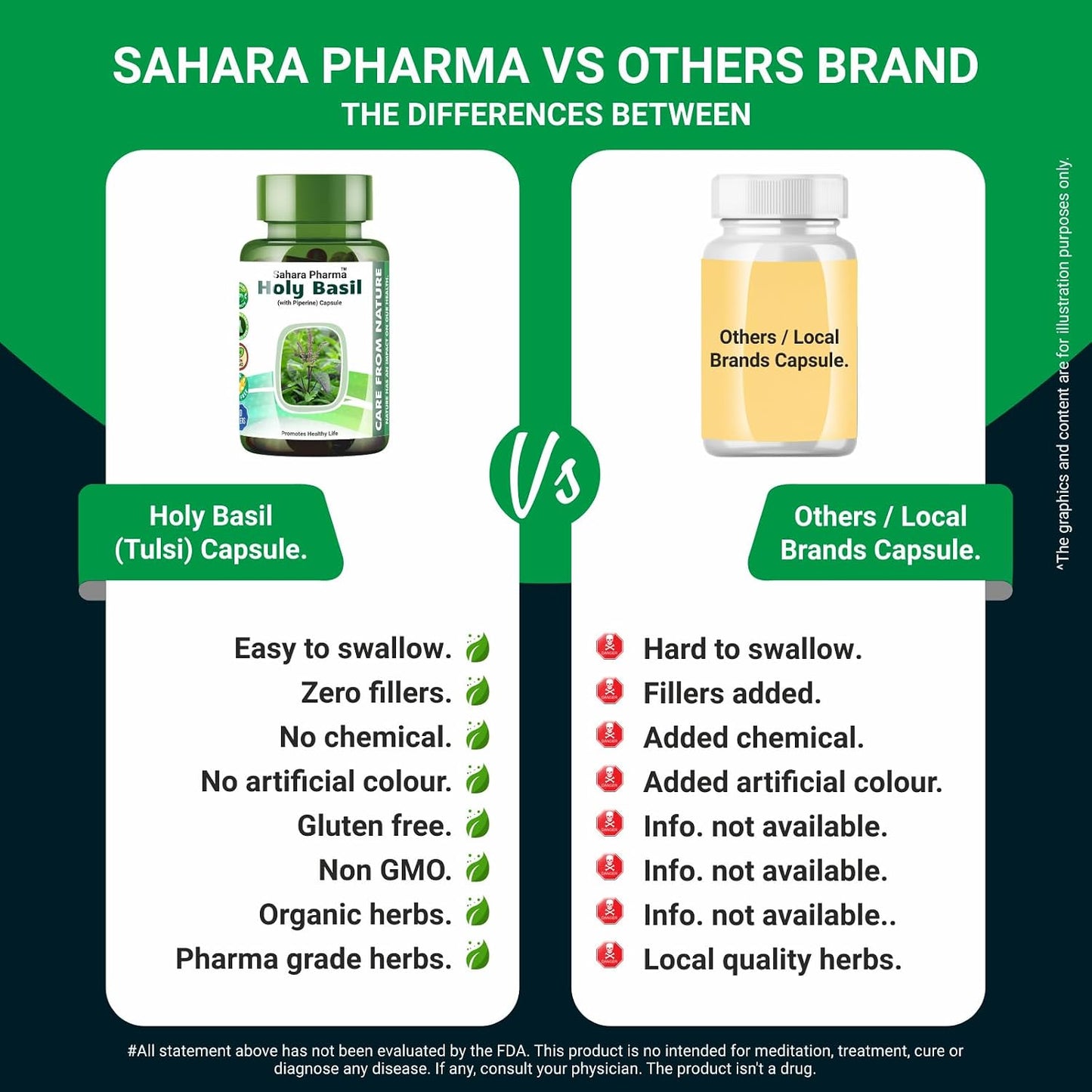 Holy Basil Capsule | Tulsi - Tulasi - Sritulasi - Nalla Thulasi - Sacred Basil | Rich in Vitamins A, C, K, Calcium, Iron, Magnesium, Zinc,, Potassium | Non GMO, Gluten Free, Zero Fillers | 500mg - 60 Capsule