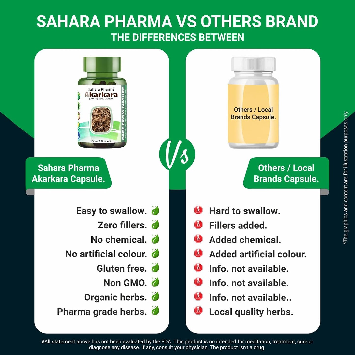 Sahara Pharma Akarkara Capsule | Anacyclus Pyrethrum - Pellitory Root - Akkirakaram | Source of Fiber, Mineral, Vitamins for Men | Non GMO, Gluten Free, Zero Fillers | 750mg - 60 Capsule