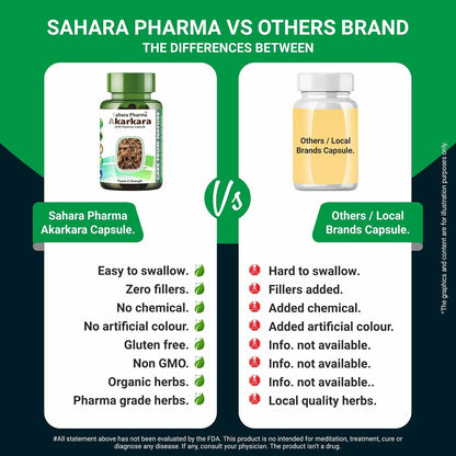 Sahara Pharma Akarkara Capsule | Anacyclus Pyrethrum - Pellitory Root - Akkirakaram | Source of Fiber, Mineral, Vitamins for Men | Non GMO, Gluten Free, Zero Fillers | 750mg - 60 Capsule